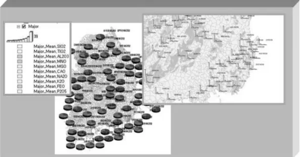 Fig. 8.  The distribution map of major elements for granites using pie charts.