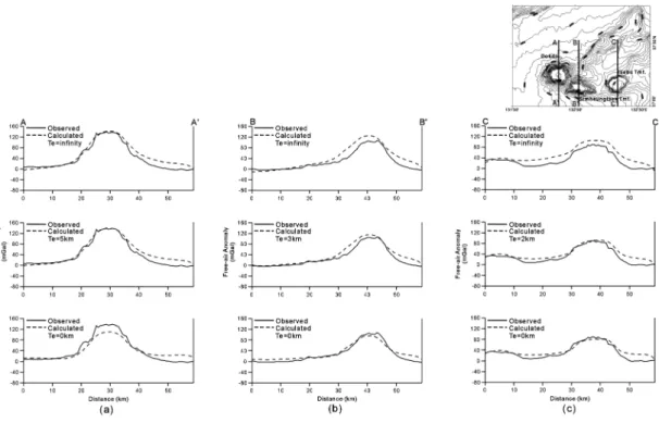Fig. 3.  Comparison between the observed and calculated gravity anomaly profiles of the Dokdo seamounts
