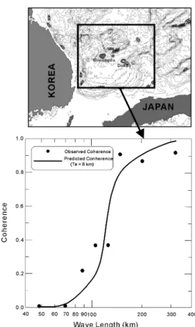 Fig. 4.  Observed coherence and predicted coherence. The elastic thickness was assumed to be 8 km