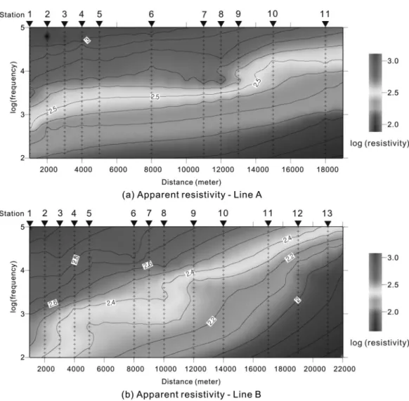 Fig. 6.  Pseudo sections of apparent resistivity for (a) Line A and (b) Line B, after correcting static shift