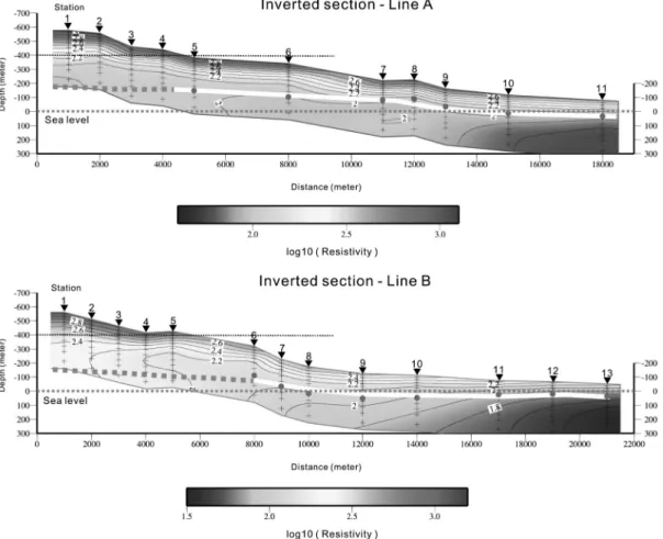 Fig. 11.  Occam's inversion results overlapped with ML inversion results for Line A and Line B