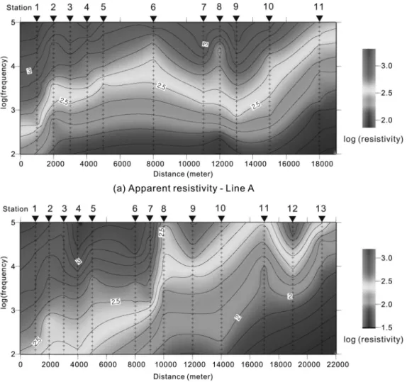 Fig. 5.  Pseudo sections of apparent resistivity for (a) Line A and (b) Line B, before correcting static shift