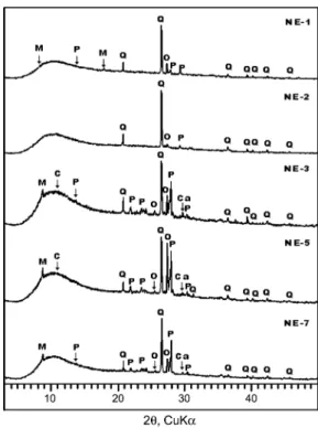 Fig. 5.  X-ray powder diffraction pattern showing host rock of Standing Buddha Statue in the Gwanchoksa temple