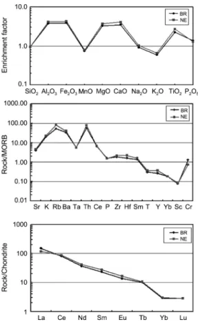 Table 2.  Chemical composition of trace elements about the host rock of Standing Buddha Statue in the Gwanchoksa temple (unit: ppm)