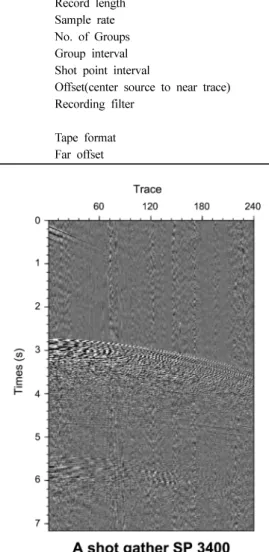 Table 1.  Field data acquisition parameters for gas hydrate.