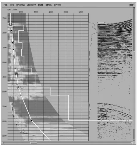 Fig. 3.  A velocity spectrum, stack velocity, and interval velocity with a NMO correction applied to supergather.