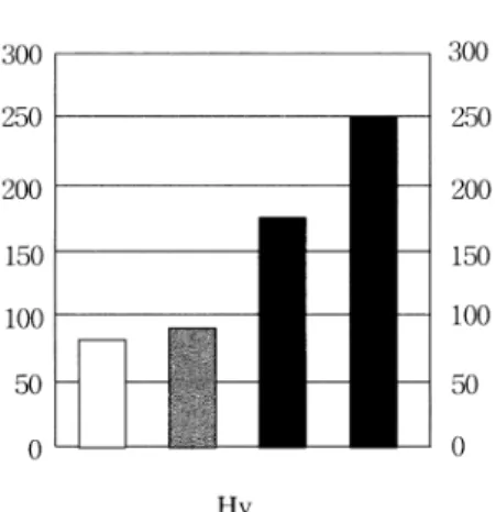 Fig. 2는 In-6 및 In-9합금에서 열처리 전(A, C)와 1000℃에서 10분간 vacuum상(B, D)에서 의 조직사진이다. 조직관찰에서는 전반적으로 등축성의 수지 상정의 조직을 나타냈으며, B(In-6)와 D(In-9) 에서는 A(In-6)와 C(In-9)에 비해 열처리에 따른 산화물 생성으로 dendrite의 간격이 좁아 졌고 함몰부가 많이 감소되었음이 관찰되었다