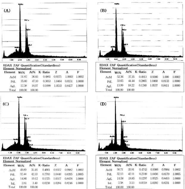 Fig 4.(In-0, In-3)와 Fig 5.(In-6, In-9)는 금 속과 금속-도재계면의 EDAX 분석결과이다.