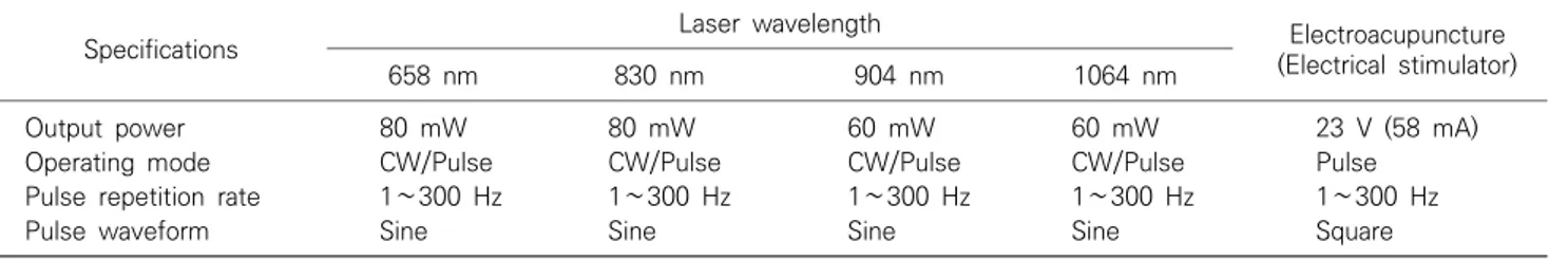 Table  1.  The  specifications  of  laser  for  each  wavelength  and  electroacupuncture  system