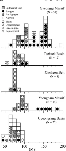 Fig. 4.  Age frequency of gold-silver deposits for 5 tectonic provinces in South Korea .