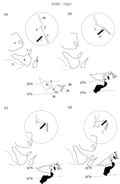 Fig. 3.  The reconstruction maps with tectonic schemes (in circles) of a folding-ruler model for the Early Mesozoic amalgamation of East Asian blocks, illustrating clockwise and counterclockwise rotations of the blocks (Lee  et al ., 1997, 1999b)