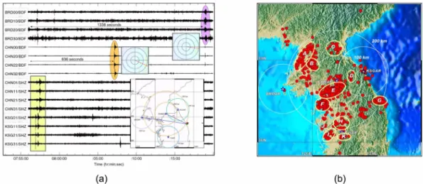 Fig. 3.  (a) An example of seismo-acoustic event occurred at open-pit limestone mine (details are in text)