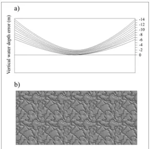 Fig. 3.  Schematic diagram showing a sound velocity error. (a) The appearance of a flat seafloor at a specified water depth when a homogeneous 1,500 m/s water depth column is assumed, and (b) multibeam data with refraction artifacts (after Han  et al ., 19