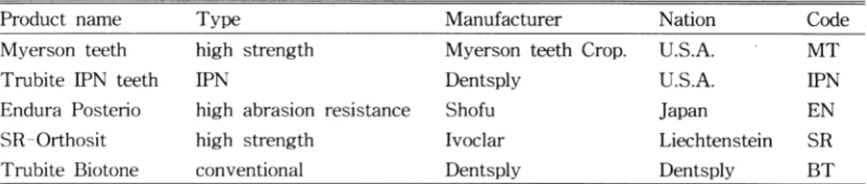 Fig. 1  Diagram of the restorative material specimen