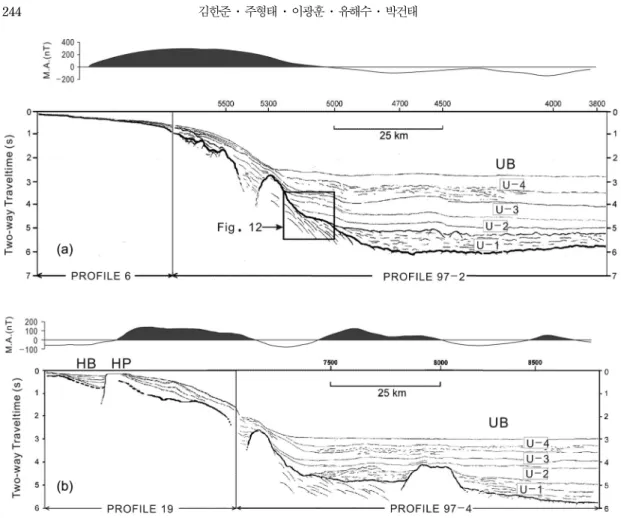 Fig. 8.  MCS profiles combined with single channel profiles and their interpretive line drawings to delineate geologic sections from the Hupo to the Ulleung Basins (See Fig