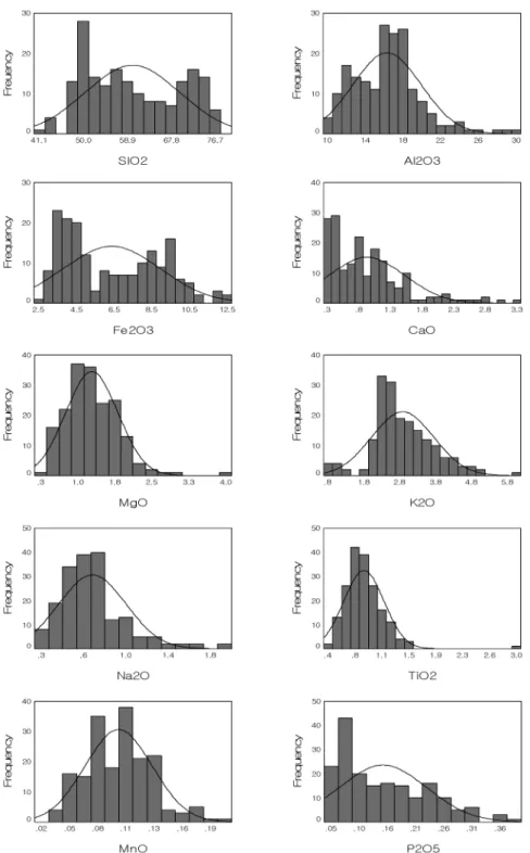 Fig. 4.  Histograms of major elements in the Konyang area(unit in wt.%).