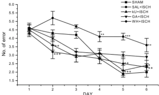 Fig 4. Comparison  of  acquisition  performance  on  the  eight-arm  radial  maze  task  among  the  five  groups  of  the  rats