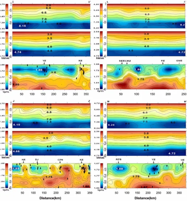 Fig. 10.  Vertical sections of P and S-wave velocity anomalies along I-I', J-J', L-L' and M-M'