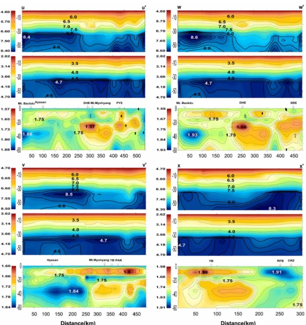 Fig. 12.  Vertical sections of P and S-wave velocity anomalies along u-u', v-v', w-w', and x-x'