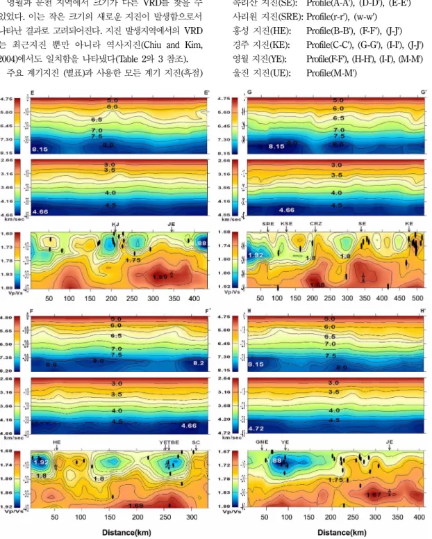 Fig. 9.  Vertical sections of P and S-wave velocity anomalies along E-E', F-F', G-G' and H-H'