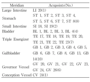 Table  1.  Acupoints  used  for  Cosmetic  Acupuncture 2. 미용침에서 사용되는 주요 근육의 기능과 주름의 형성 5-7) 1) 목 주위의 근육 (1) 흉쇄유돌근(SCM m.) 흉쇄유돌근은 두부 및 경부의 굴곡 근육 으로 흉골, 쇄골, 그리고 유양돌기에 부착되 어져 안면의 제반 질환 및 두통, 현훈, 멀미 등의 자율신경적 증상들을 일으키는 근육으 로 특히, 만성적으로 경동맥에 대한 긴장의 전이를 유도하는 근육이다