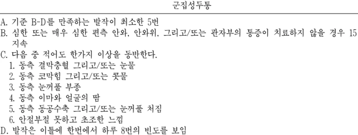 Table 15. Criteria for Tension Type Headache