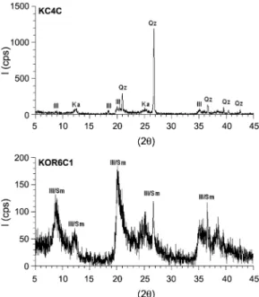 Fig. 6.  X-ray diffraction patterns of KOR6C1 and KC4 samples in the Takaoi area on central Kalimantan, Indonesia.