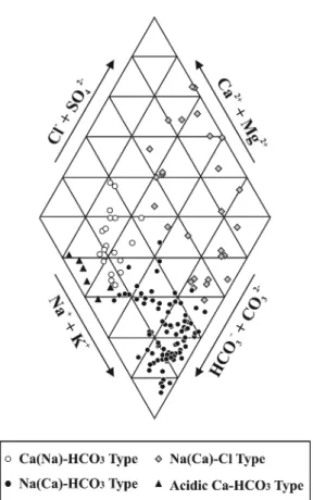 Fig. 4.  Piper plots of the major ion compositions of deep groundwaters occurring in granitoid area.