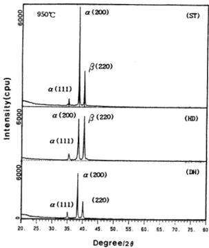 Fig 12.  X-ray diffracton patterns of pure titanium after solution treatment, hydrogenation and dehydrogenation traetment at 950℃.