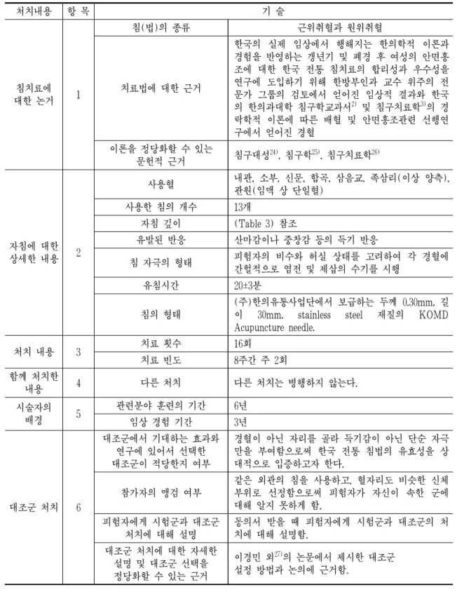 Table  2.  STRICTA  checklist  of  acupuncture  intervention  in  Treatment 