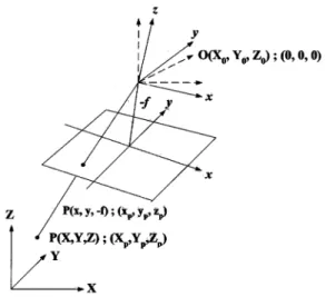 Fig. 1.  Collinearity condition.