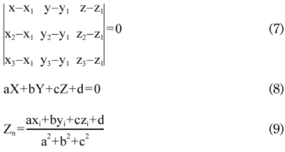 Fig. 3. Ranges of JRC value for rock surface rough- rough-ness (Barton and Choubey, 1977).