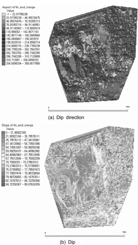 Fig. 6.  Dip direction and dip of 3D rock slope model.
