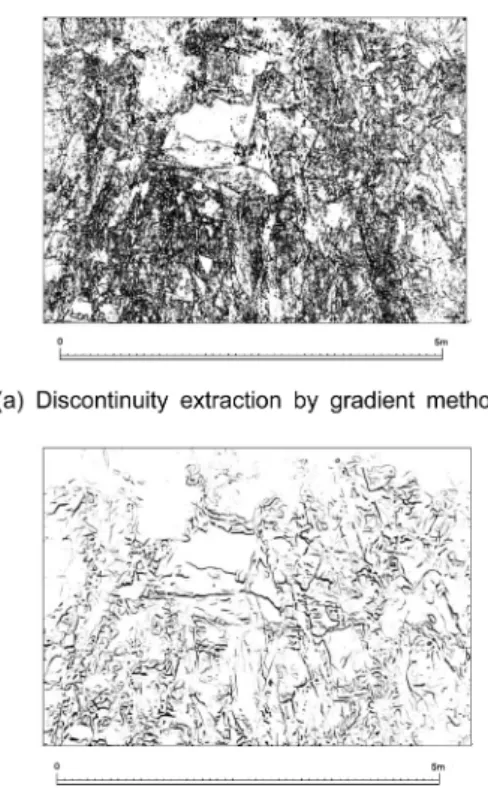 Table 1.  Dip direction and dip of discontinuity on rock slope (unit: degree).