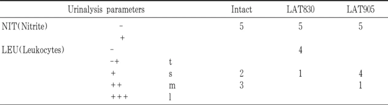 Table 8. Continued