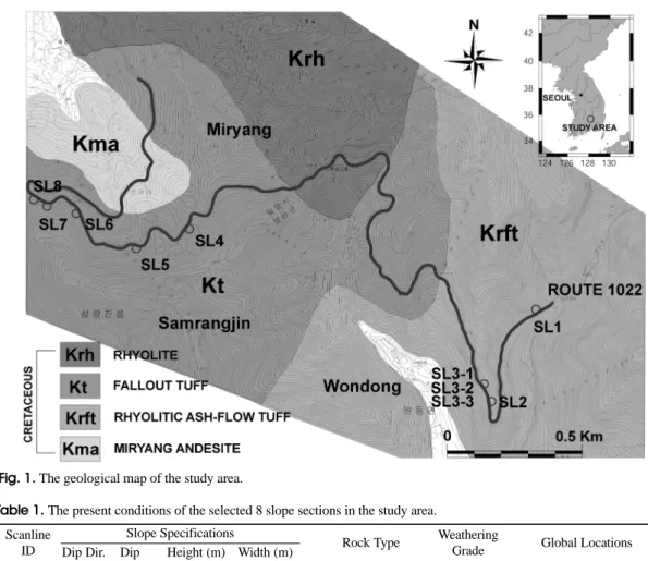 Table 1. The present conditions of the selected 8 slope sections in the study area.