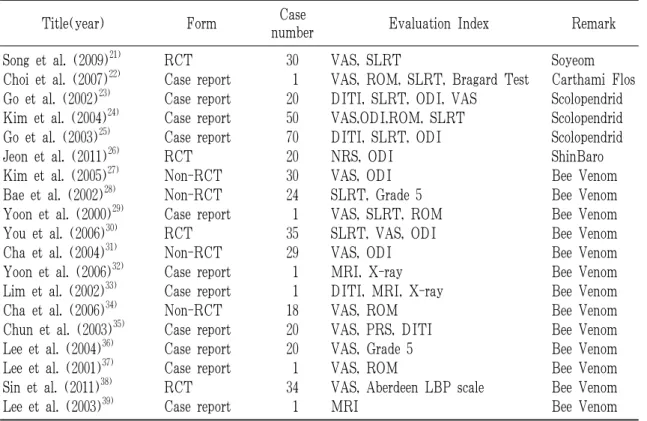 Table 2. Pharmacopuncture Clinical Research List