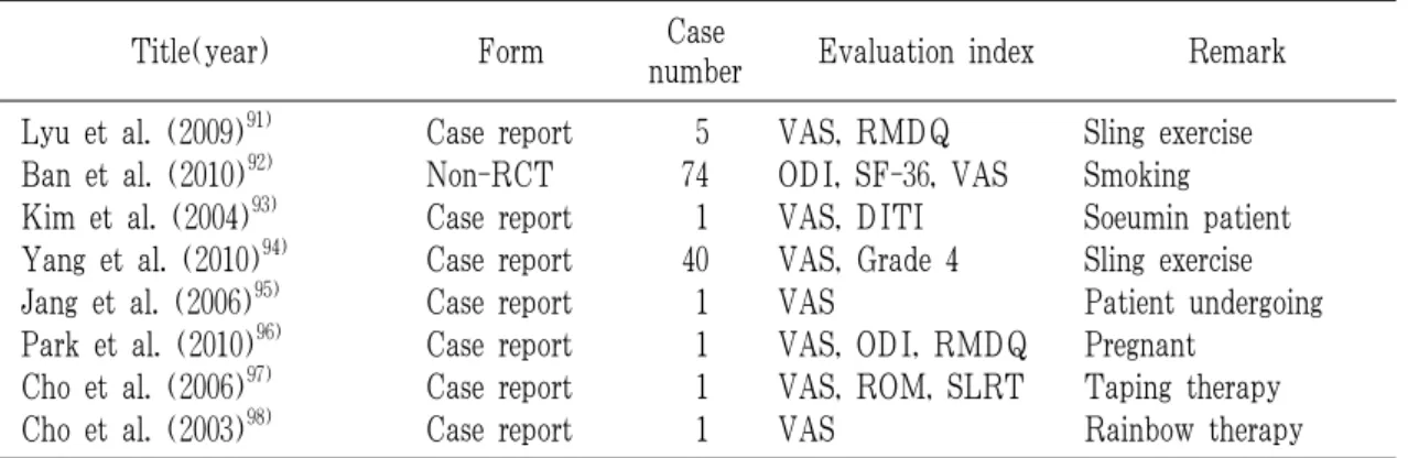Table 5. Others Clinical Reserach List