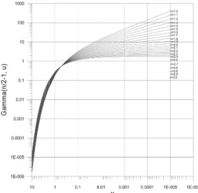 Fig. 6.  Barker GRF model applied to the abstraction borehole in (a) Yulam area, yielding a flow dimension of 2.0 and (b) in Pohang area, showing an inconsistency with the model.