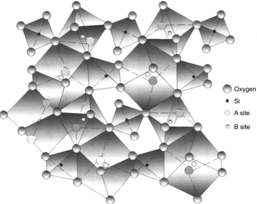 Fig. 1.  Portion of the garnet structure projected on (001). Tetrahedra, octahedra and 8 coordination polyhedra are shown.