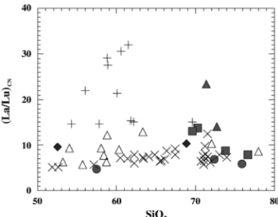 Fig. 6.  (La/Lu) CN  vs. SiO 2  (unit in wt.%) variation diagram of the granitic rocks