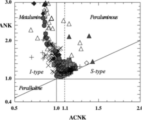 Fig. 9.  Rb-Sr-Ba triangular diagram of the granitic rocks in the study area (Bouseily and Sokkary, 1975)