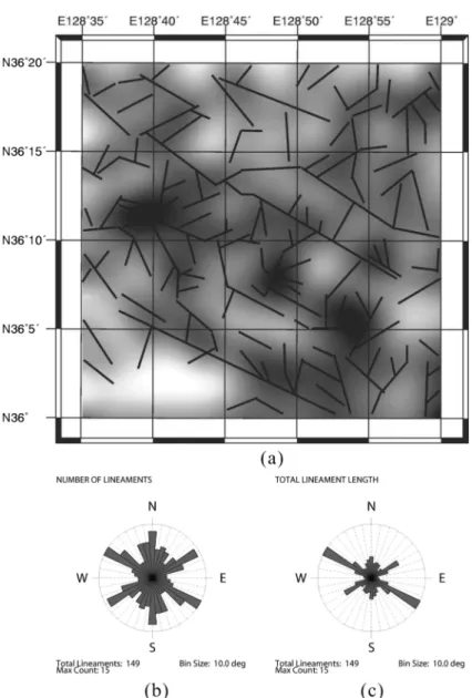 Fig. 7.  Lineament density map (a) and Rose diagrams of lineaments (b) and (c) show numbers of lineaments and total lineament length in the study area, respectively.