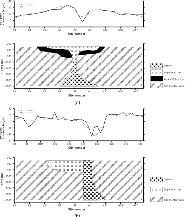 Fig. 10 은 연구지역에  analytic signal 방법을 적용한 결