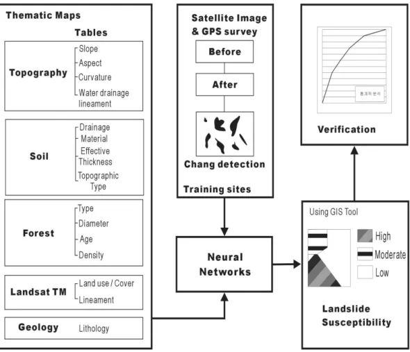 Fig. 2. Study flow.