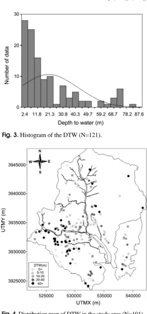 Fig. 4. Distribution map of DTW in the study area (N=191).
