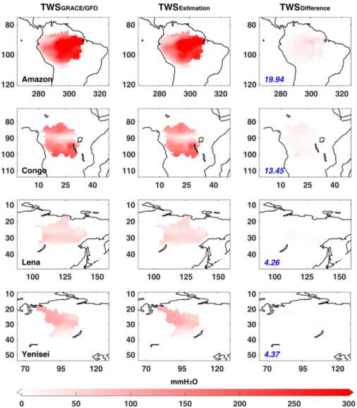 Fig. 3.  Annual amplitude map of TWS estimated by GRACE/GFO (left), CNN (center), and difference between them (right) over Amazon, Congo, Lena, and Yenisei