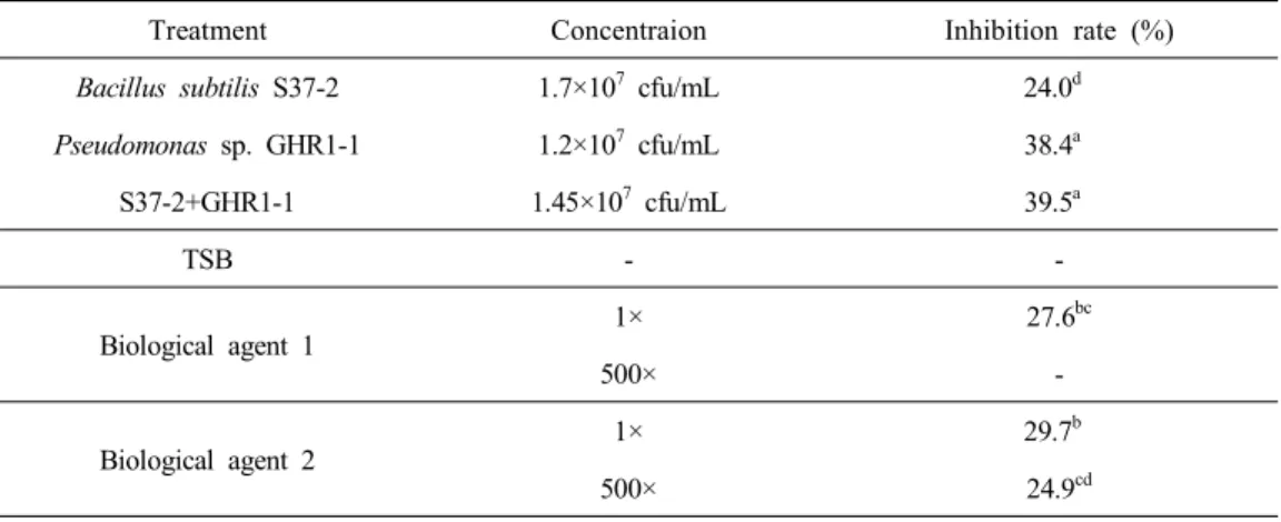 Fig.  1.  Antifungal  test  of  EM(effective  microorga- microorga-nisms)  by  paper  disc  method  against  F