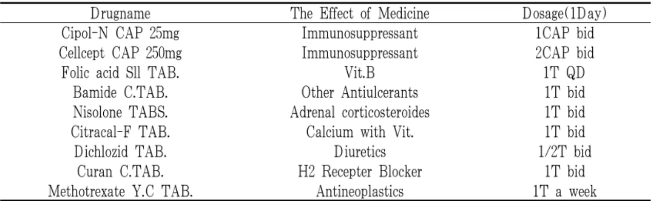 Table 2. Laboratory with Oriental Treatments.