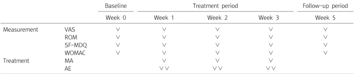 Table  1.  Schedule  of  Treatment  and  Outcome  Measures  Throughout  the  Trial